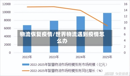 物流恢复疫情/世界物流遇到疫情怎么办