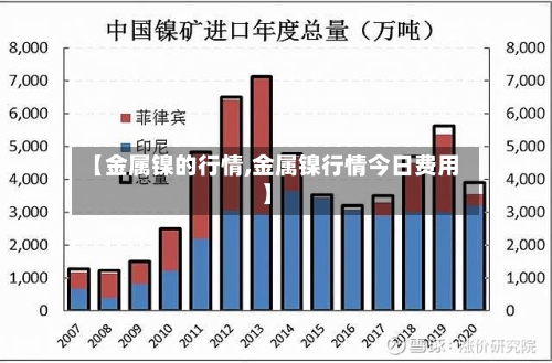 【金属镍的行情,金属镍行情今日费用】-第2张图片