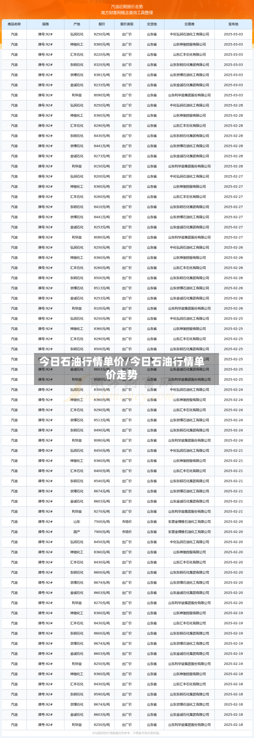今日石油行情单价/今日石油行情单价走势