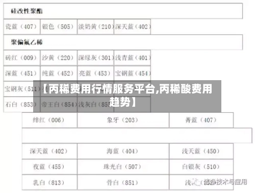 【丙稀费用行情服务平台,丙稀酸费用趋势】-第3张图片