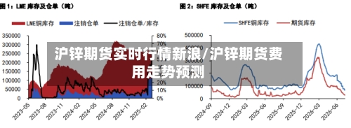 沪锌期货实时行情新浪/沪锌期货费用走势预测