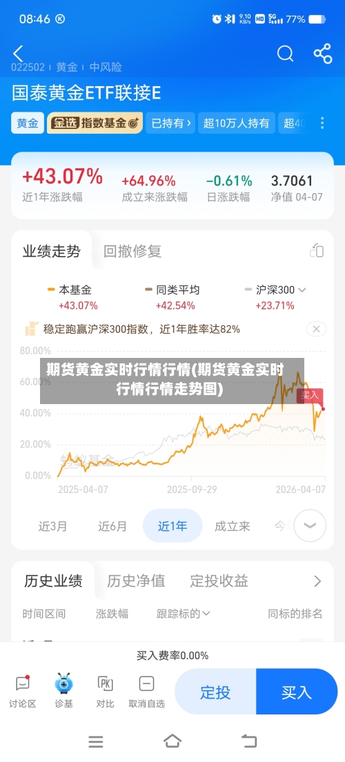 期货黄金实时行情行情(期货黄金实时行情行情走势图)