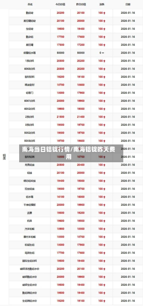 南海当日铝锭行情/南海铝锭昨天费用
