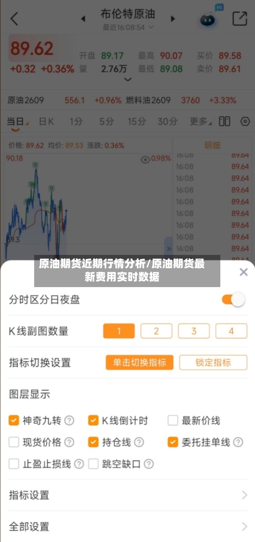 原油期货近期行情分析/原油期货最新费用实时数据