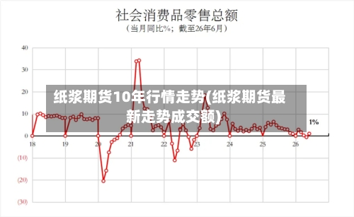 纸浆期货10年行情走势(纸浆期货最新走势成交额)