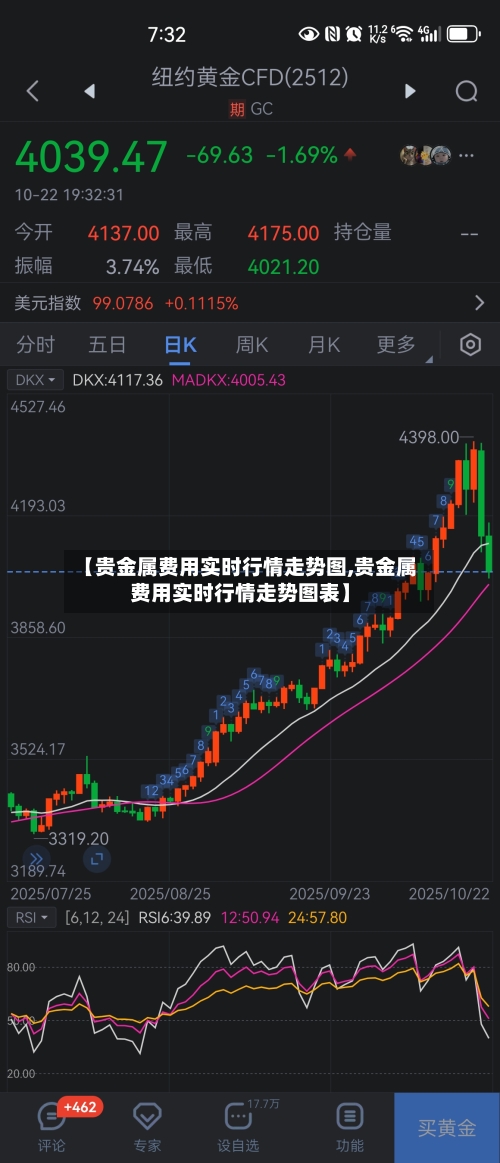 【贵金属费用实时行情走势图,贵金属费用实时行情走势图表】