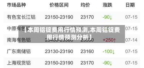 【本周铝锭费用行情预测,本周铝锭费用行情预测分析】-第3张图片