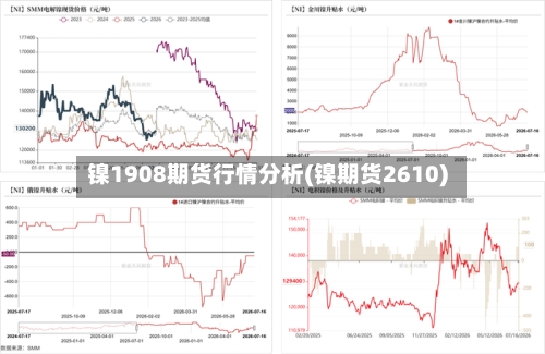 镍1908期货行情分析(镍期货2610)-第3张图片