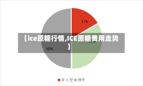 【ice原糖行情,ICE原糖费用走势】