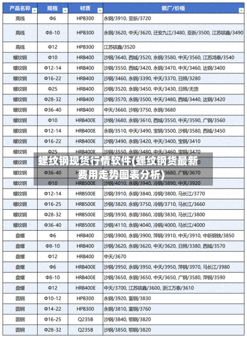 螺纹钢现货行情软件(螺纹钢货最新费用走势图表分析)