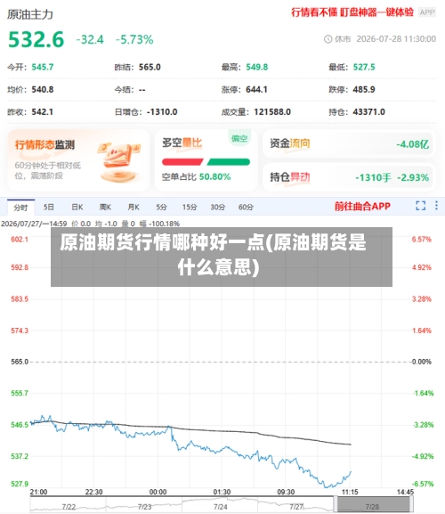 原油期货行情哪种好一点(原油期货是什么意思)-第2张图片