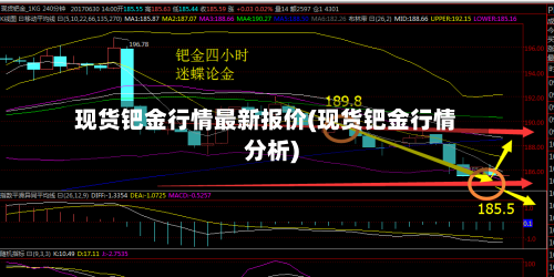 现货钯金行情最新报价(现货钯金行情分析)-第2张图片