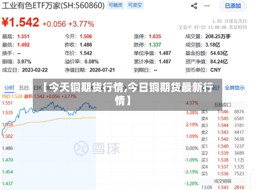 【今天铜期货行情,今日铜期货最新行情】-第3张图片
