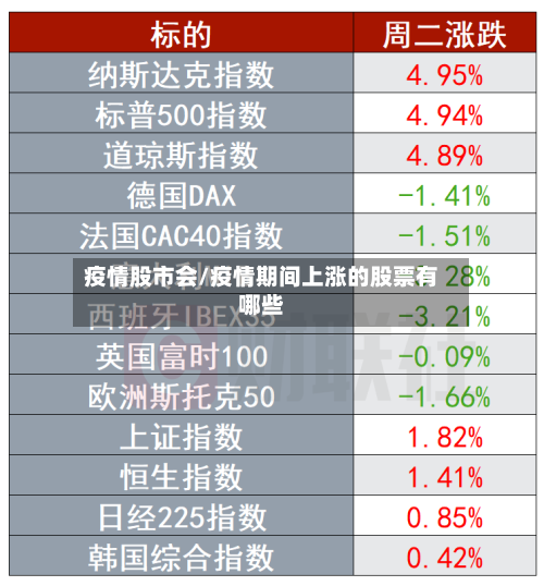 疫情股市会/疫情期间上涨的股票有哪些-第2张图片