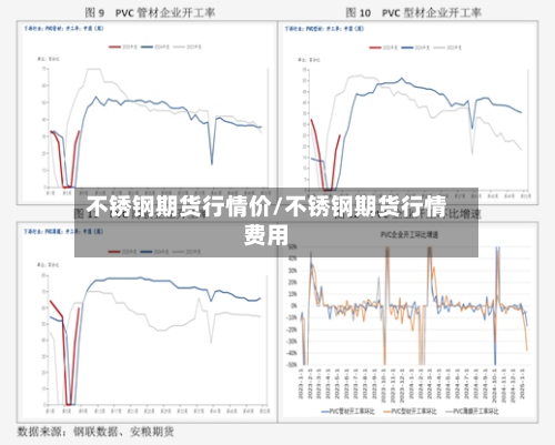 不锈钢期货行情价/不锈钢期货行情费用