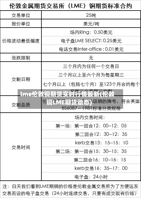 lme伦敦铜期货实时行情最新(伦敦铜LME期货动态)-第2张图片
