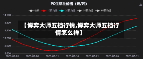 【博弈大师五档行情,博弈大师五档行情怎么样】-第2张图片