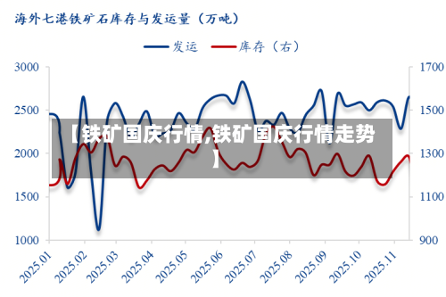 【铁矿国庆行情,铁矿国庆行情走势】-第2张图片