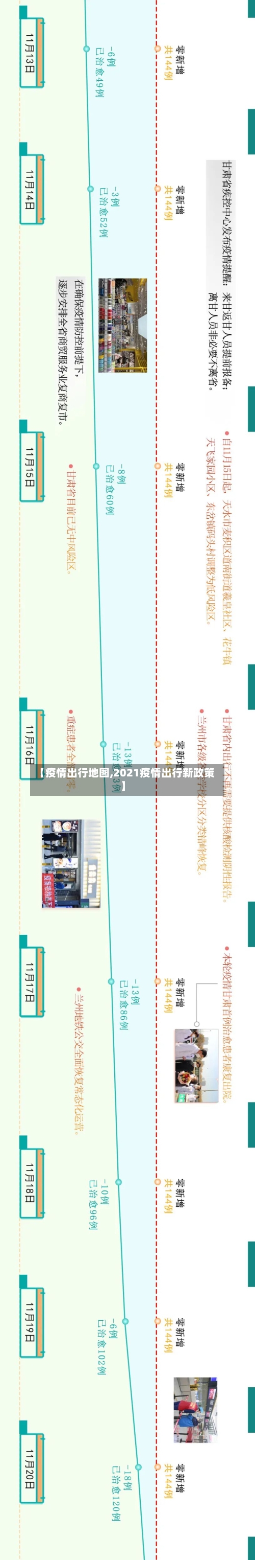【疫情出行地图,2021疫情出行新政策】-第3张图片