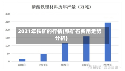 2021年铁矿的行情(铁矿石费用走势分析)-第3张图片