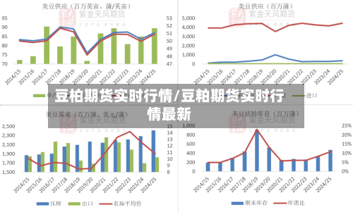 豆柏期货实时行情/豆粕期货实时行情最新