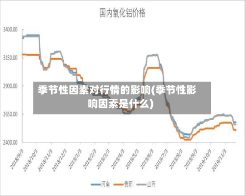 季节性因素对行情的影响(季节性影响因素是什么)