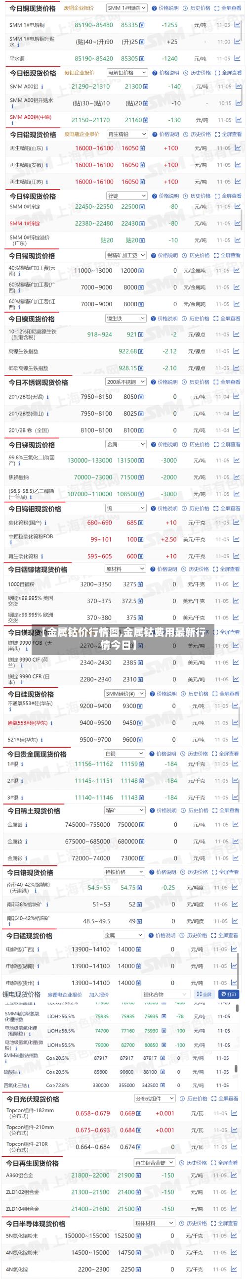【金属钴价行情图,金属钴费用最新行情今日】-第2张图片
