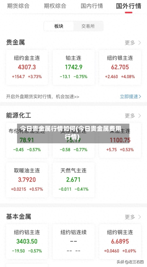 今日贵金属行情如何(今日贵金属费用行情)
