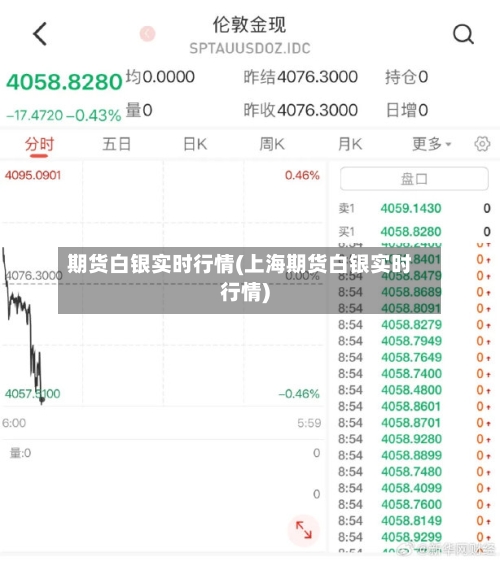 期货白银实时行情(上海期货白银实时行情)-第2张图片