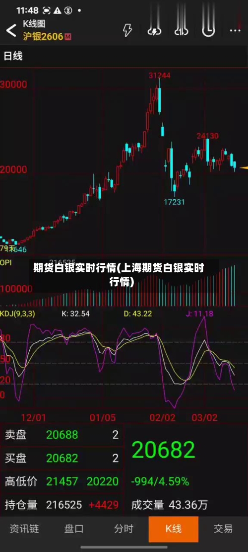 期货白银实时行情(上海期货白银实时行情)