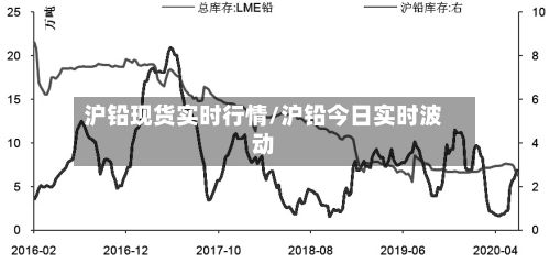 沪铅现货实时行情/沪铅今日实时波动-第2张图片