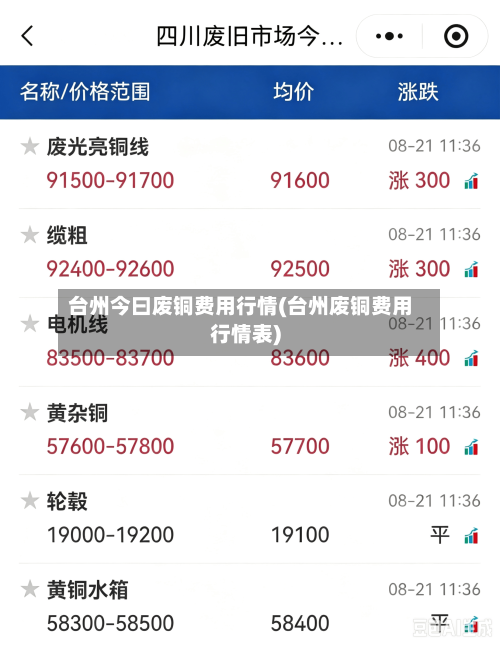 台州今曰废铜费用行情(台州废铜费用行情表)