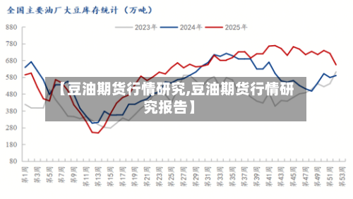 【豆油期货行情研究,豆油期货行情研究报告】-第3张图片