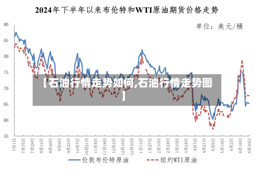 【石油行情走势如何,石油行情走势图】