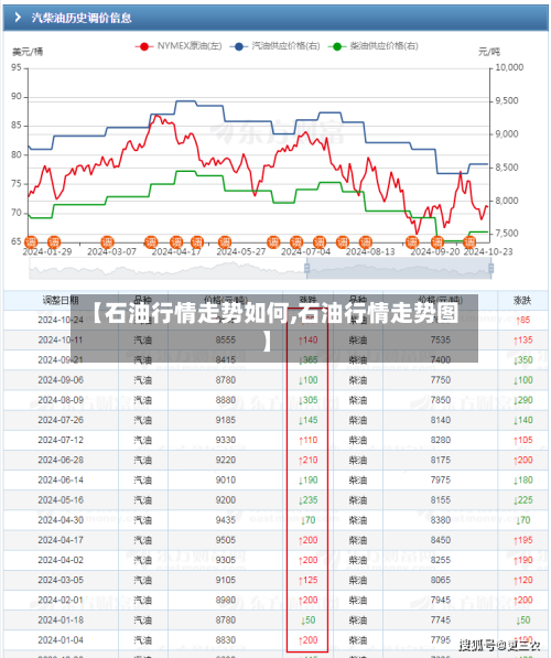 【石油行情走势如何,石油行情走势图】-第3张图片