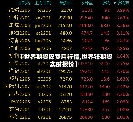 【世界期货锌费用行情,世界锌期货实时报价】