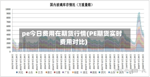 pe今日费用在期货行情(PE期货实时费用对比)-第2张图片