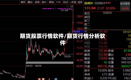 期货股票行情软件/期货行情分析软件