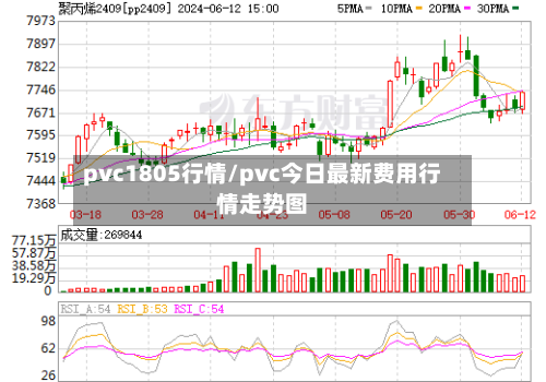 pvc1805行情/pvc今日最新费用行情走势图-第3张图片