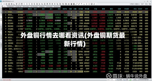 外盘铜行情去哪看资讯(外盘铜期货最新行情)