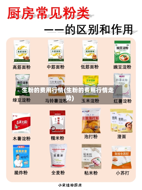 生粉的费用行情(生粉的费用行情走势)-第2张图片