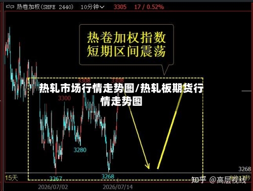 热轧市场行情走势图/热轧板期货行情走势图-第3张图片