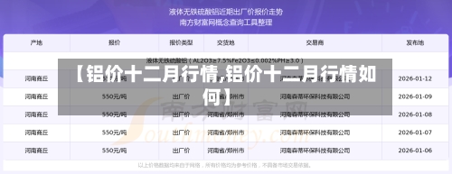 【铝价十二月行情,铝价十二月行情如何】-第2张图片