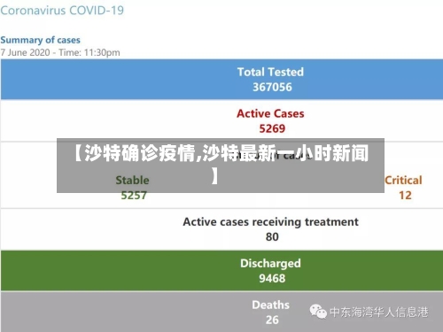 【沙特确诊疫情,沙特最新一小时新闻】