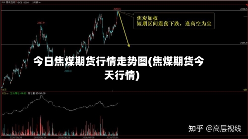 今日焦煤期货行情走势图(焦煤期货今天行情)