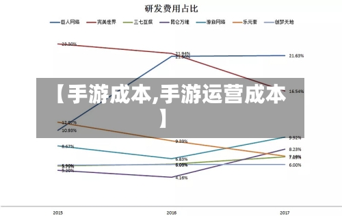 【手游成本,手游运营成本】