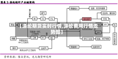 【涤纶期货实时行情,涤纶费用行情走势图】