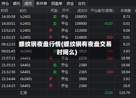 螺纹钢夜盘行情(螺纹钢有夜盘交易时间么)