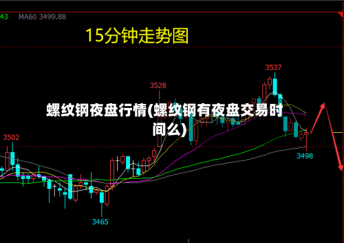 螺纹钢夜盘行情(螺纹钢有夜盘交易时间么)-第2张图片