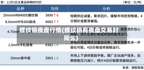 螺纹钢夜盘行情(螺纹钢有夜盘交易时间么)-第3张图片